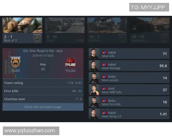 CSGO最新配合排行榜揭晓WE战队荣登第四名引发热议 CSGO最新配合排行榜揭晓WE战队荣登第四名引发热议
