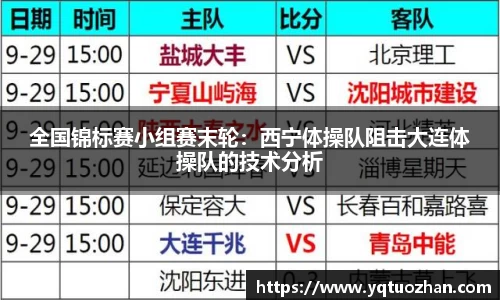 全国锦标赛小组赛末轮：西宁体操队阻击大连体操队的技术分析